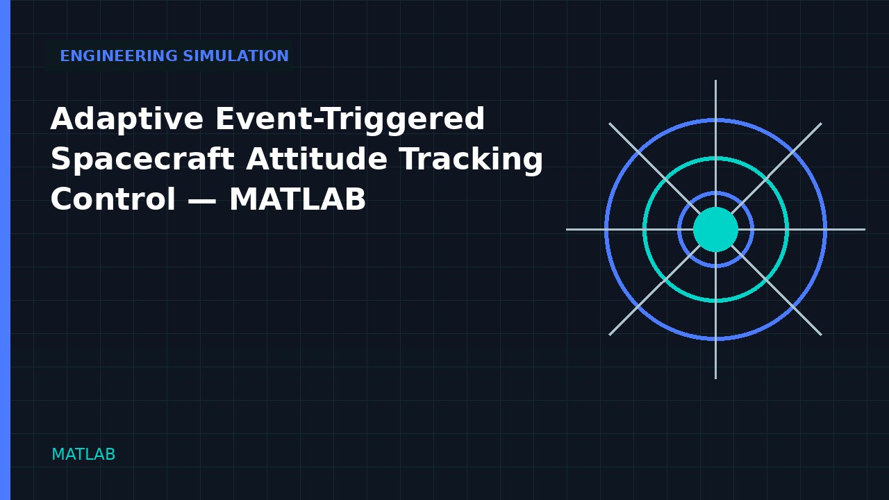 Adaptive Event-Triggered Spacecraft Attitude Tracking Control | MATLAB simulation video thumbnail