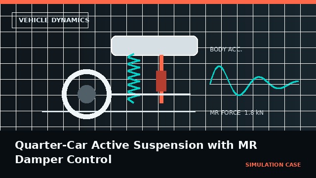 Quarter-Car Active Suspension with MR Damper Control project video thumbnail