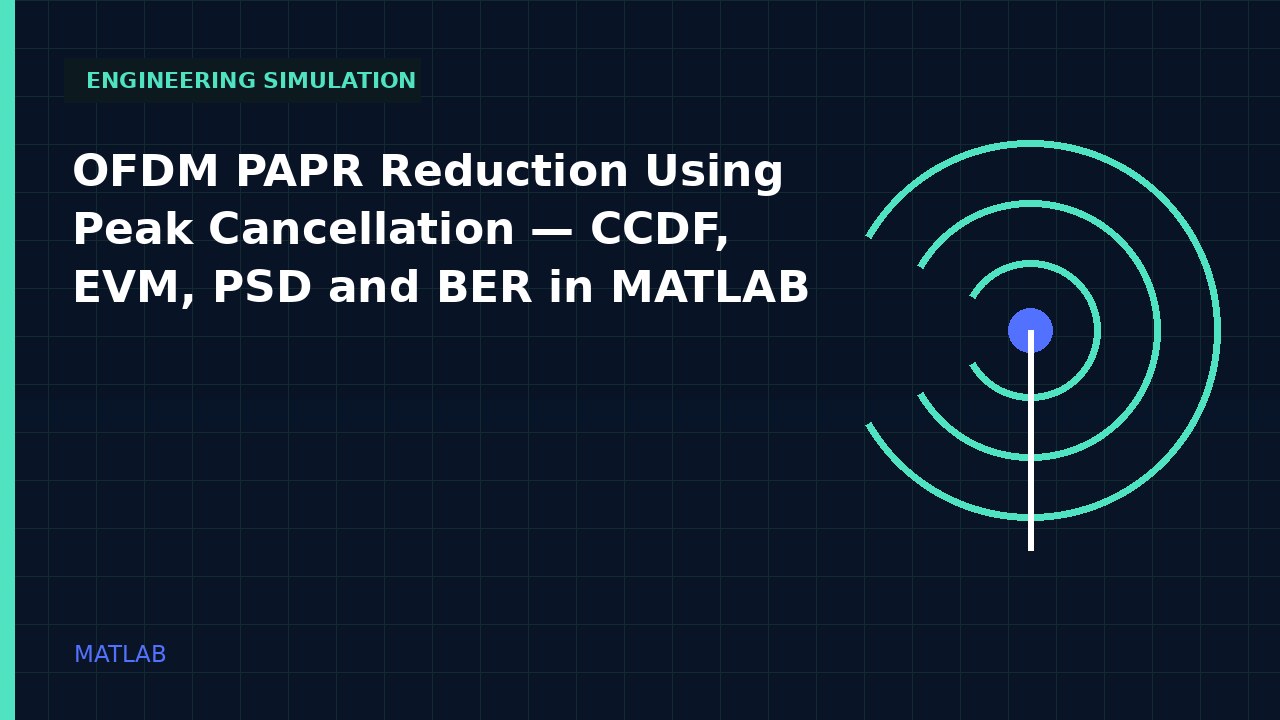 OFDM PAPR Reduction Using Peak Cancellation | CCDF, EVM, PSD and BER in MATLAB simulation video thumbnail