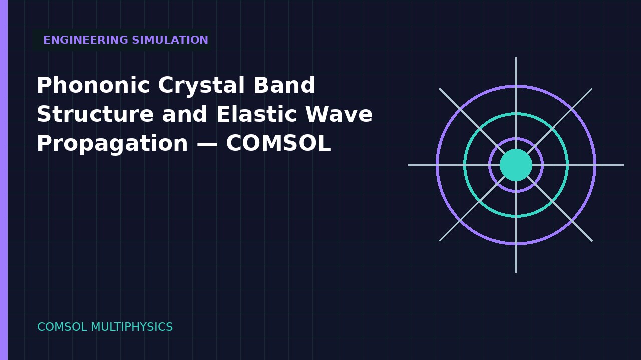Phononic Crystal Band Structure and Elastic Wave Propagation | COMSOL simulation video thumbnail