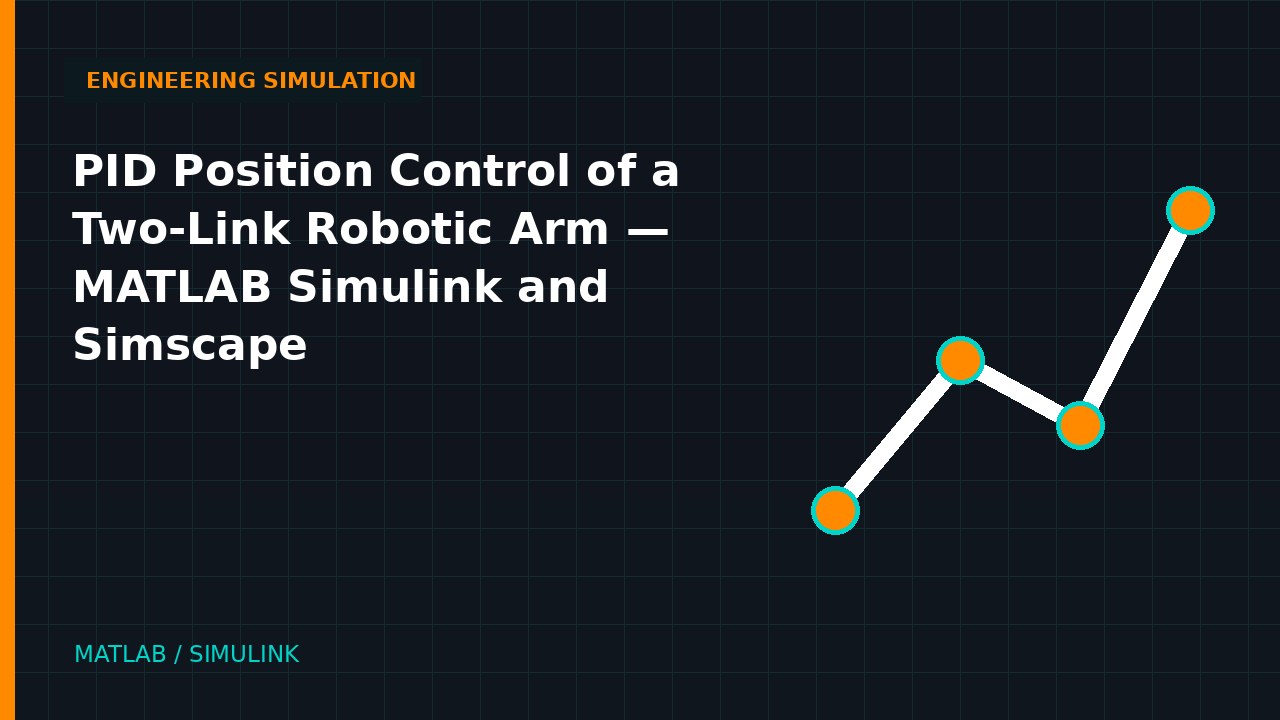 PID Position Control of a Two-Link Robotic Arm | MATLAB Simulink and Simscape engineering simulation video thumbnail