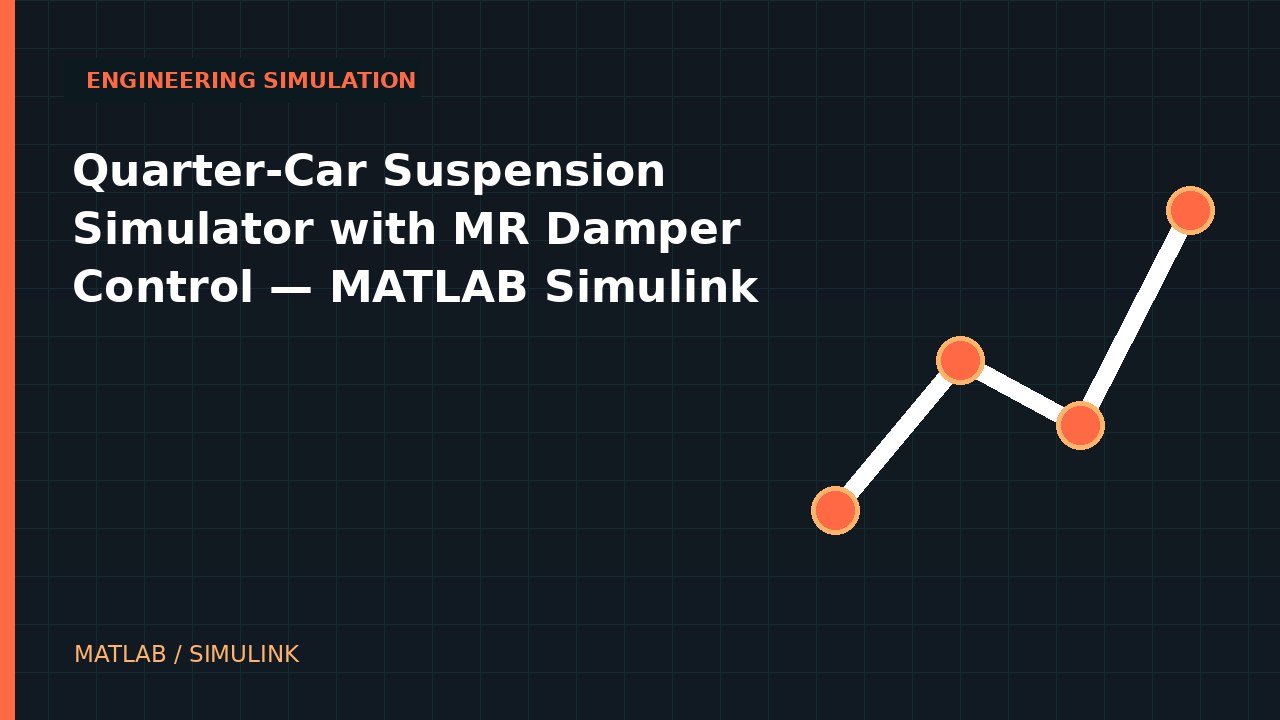 Quarter-Car Suspension Simulator with MR Damper Control | MATLAB Simulink video thumbnail