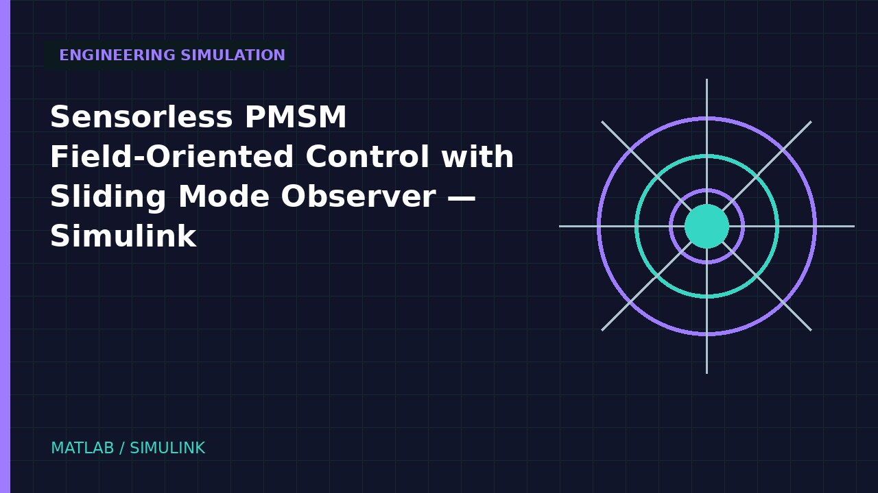 Sensorless PMSM Field-Oriented Control with Sliding Mode Observer | Simulink engineering simulation video thumbnail
